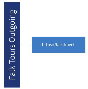 falk-tours-outgoing